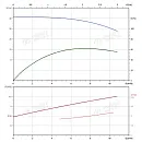 Вертикальный многоступенчатый насос PURITY PVS 8-4 (N). Дополнительное изображение 3
