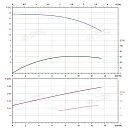 Вертикальный многоступенчатый насос PURITY PVT 10-2. Дополнительное изображение 3