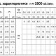 Канализационный насос Calpeda C 16/1E 400В. Дополнительное изображение 3