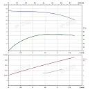 Вертикальный многоступенчатый насос PURITY PVS 2-2. Дополнительное изображение 3