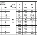 Вертикальный многоступенчатый насосный агрегат Calpeda MXV 25-212. Дополнительное изображение 1