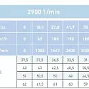 Насосный агрегат моноблочный фланцевый SAER IR 100-200B. Дополнительное изображение 1