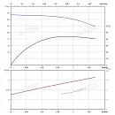 Вертикальный многоступенчатый насос PURITY PVS 1-27 (N). Дополнительное изображение 3