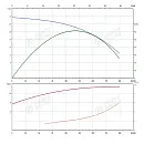Консольно-моноблочный фланцевый насос PSTG 80-160/110 (N). Дополнительное изображение 1