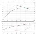 Консольно-моноблочный фланцевый насос PSTG 50-200/150 (N). Дополнительное изображение 1