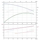 Вертикальный многоступенчатый насос PURITY PVS 64-60 (N). Дополнительное изображение 3