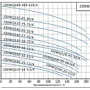 Насос погружной канализационный PURITY 100WQ 100-15-7.5/4. Дополнительное изображение 1