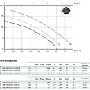 Погружной дренажный насос Zenit DRE 100/2/G50V AOCM-E. Дополнительное изображение 3
