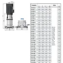Вертикальный многоступенчатый насос PURITY PVS 32-160 (N). Дополнительное изображение 3