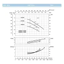 Насосный агрегат моноблочный фланцевый SAER IR 50-200NA. Дополнительное изображение 3