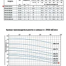 Моноблочный насос из нержавеющей стали PURITY PZ 40-125/15 (N). Дополнительное изображение 1
