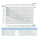 Самовсасывающий насос SAER M 700-B, 400 В. Дополнительное изображение 2