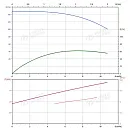 Вертикальный многоступенчатый насос PURITY PVS 8-14 (N). Дополнительное изображение 3