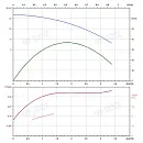 Вертикальный многоступенчатый насос PURITY PVT 1-5. Дополнительное изображение 3