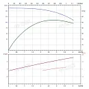 Вертикальный многоступенчатый насос PURITY PVT 3-31 (N). Дополнительное изображение 3
