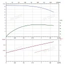 Вертикальный многоступенчатый насос PURITY PVT 1-3 (N). Дополнительное изображение 3