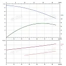 Вертикальный многоступенчатый насос PURITY PVT 64-60-1 (N). Дополнительное изображение 3