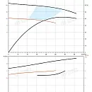 Насос в линию PURITY PTD 50-18G/2. Дополнительное изображение 2