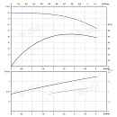 Вертикальный многоступенчатый насос PURITY PVS 3-15 (N). Дополнительное изображение 3