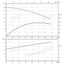 Вертикальный многоступенчатый насос PURITY PVS 45-110 (N). Дополнительное изображение 3