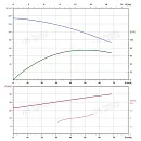 Вертикальный многоступенчатый насос PURITY PVS 45-110-2 (N). Дополнительное изображение 3
