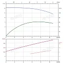 Вертикальный многоступенчатый насос PURITY PVT 8-2. Дополнительное изображение 3