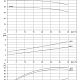 Циркуляционный насос Purity PTD 65-36/2. Дополнительное изображение 4