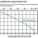 Кривая рабочих характеристик