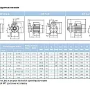 Насос вихревой SAER KF 4 230/400/50 Hz. Дополнительное изображение 2