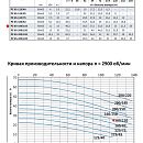 описание
