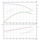Вертикальный многоступенчатый насос PURITY PVT 32-40-2 (N). Дополнительное изображение 4