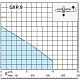 Дренажный насос Calpeda GXR-9 220V. Дополнительное изображение 1