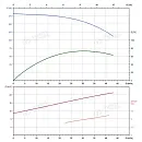 Вертикальный многоступенчатый насос PURITY PVS 32-110 (N). Дополнительное изображение 4