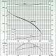 Поверхностный насос Varisco JE 6-250 G11 FT40. Дополнительное изображение 3
