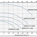 Насос погружной канализационный PURITY 50WQ 9-22-2.2 QG. Дополнительное изображение 1