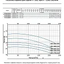 Насос моноблочный в линию PURITY PT 100-320/150. Дополнительное изображение 1