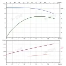 Вертикальный многоступенчатый насос PURITY PVS 3-8 (N). Дополнительное изображение 3