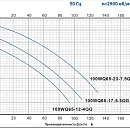 Насос погружной канализационный PURITY 100WQ 65-17-5.5 QG. Дополнительное изображение 1
