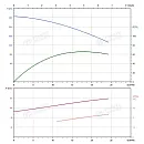 Вертикальный многоступенчатый насос PURITY PVS 16-16 (N). Дополнительное изображение 3