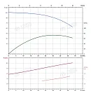 Вертикальный многоступенчатый насос PURITY PVT 32-70-2 (N). Дополнительное изображение 4