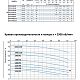 Поверхностный насос Purity PZ 50-160/55 (N). Дополнительное изображение 2