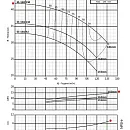 Консольно-моноблочный фланцевый насос PURITY PSTC 65-160/150 (N). Дополнительное изображение 3