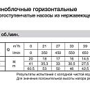 описание