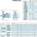 Насосный агрегат моноблочный резьбовой Calpeda NMM 3/C 230/50 Hz. Дополнительное изображение 4