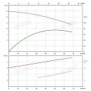 Вертикальный многоступенчатый насос PURITY PVS 45-10 (N). Дополнительное изображение 3
