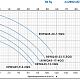 Фекальный насос Purity 80WQ43-13-3QG. Дополнительное изображение 2