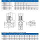 Циркуляционный насос Purity PTD 65-22/2. Дополнительное изображение 3