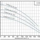 Насос погружной канализационный PURITY 150WQ 150-15-11 A. Дополнительное изображение 1