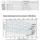 Моноблочный насос из нержавеющей стали PURITY PZ 65-125/55 (N). Дополнительное изображение 1