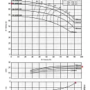 Консольно-моноблочный фланцевый насос PURITY PSTC 50-250-220 (N). Дополнительное изображение 2